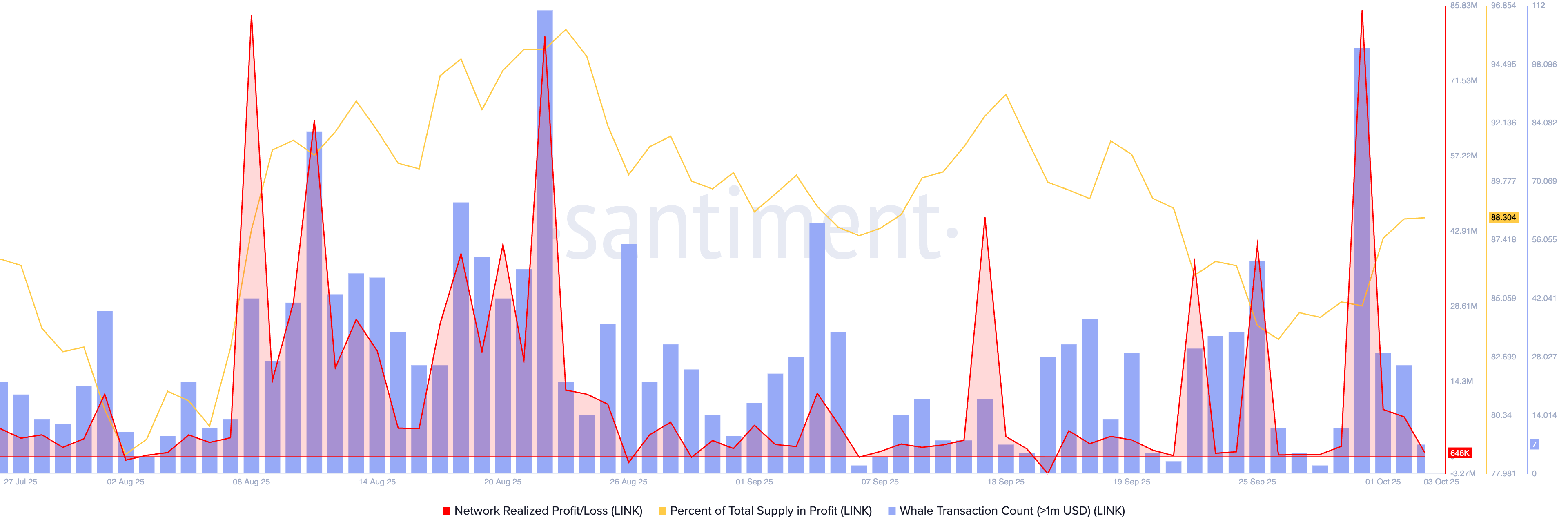 Chainlink Price Forecast: On-chain, derivatives data flash downside risk